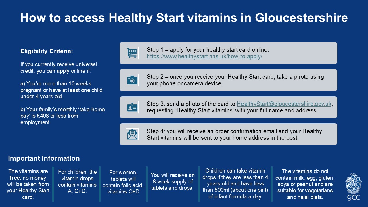 How to access Healthy Start vitamins in Gloucestershire. www.healthystart.nhs.uk/how-to-apply/